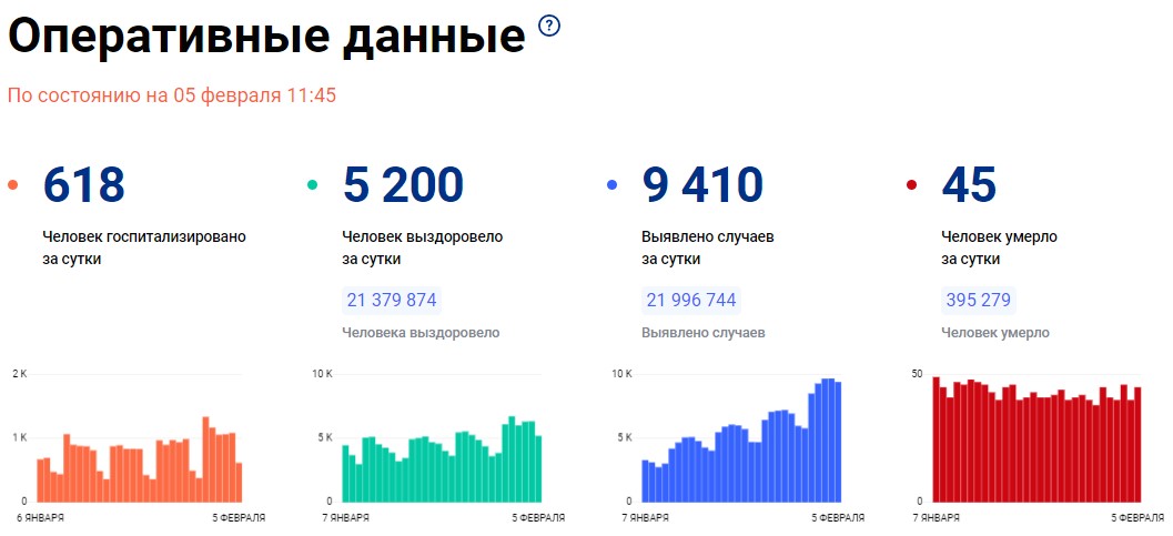 Ковид в москве за последние сутки