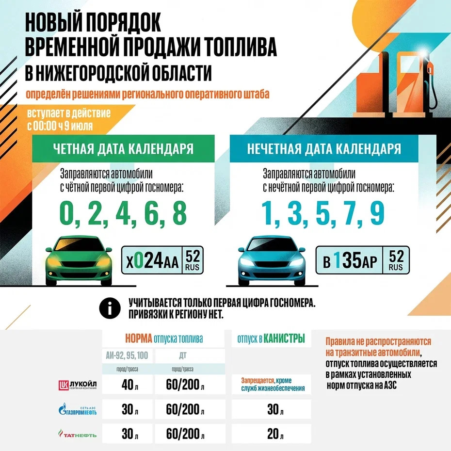 Бензин в Нижегородской области будут продавать по четным и нечетным номерам 2 yu080726.10.02
