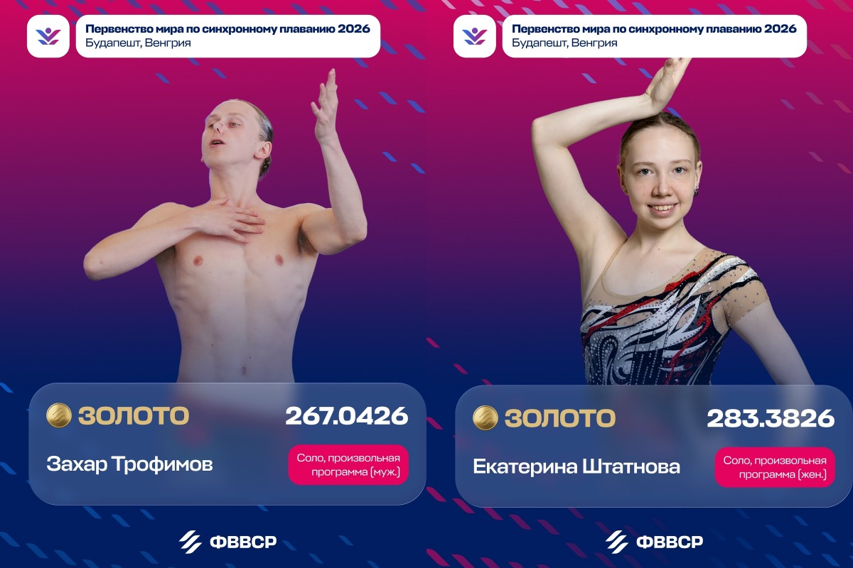 Синхронисты Трофимов и Штатнова взяли золото юниорского ЧМ 1 yu160826.10.08